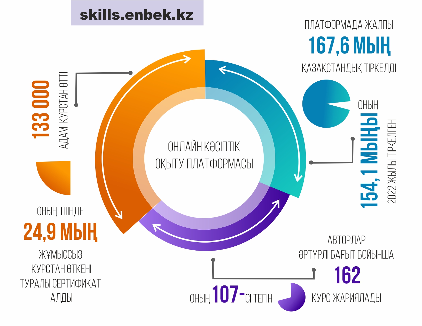 Infografıkany jasaǵan Amangeldi Qııas, «EQ»