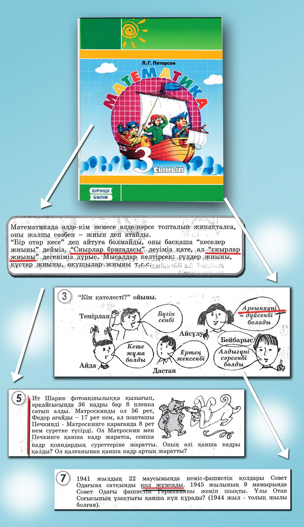 ​Oqýlyqtyń ońalmaýyna ne sebep?