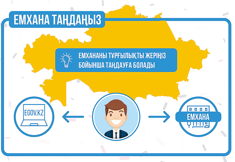 Emhanaǵa qalaı tirkelýge bolady?