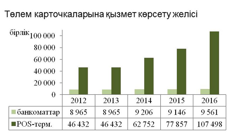 Jańa tehnologııalar kórsetiletin tólem qyzmetteriniń naryǵyn damytyp otyr