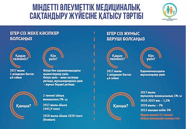 Mindetti áleýmettik medısınalyq saqtandyrý júıesine qatysý tártibi