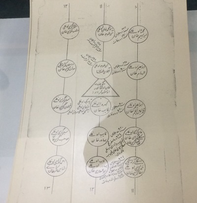 Shyńǵystyqtar shejiresi