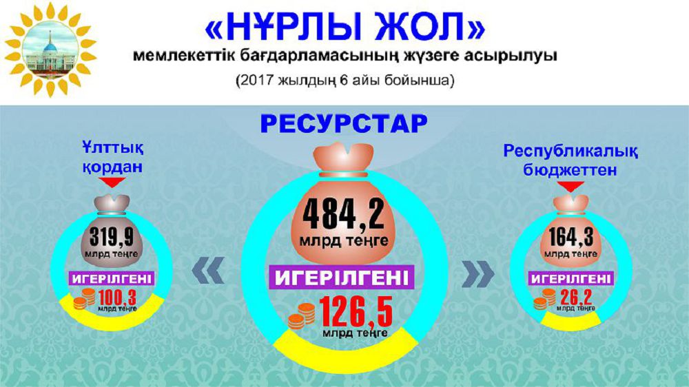 Baǵdarlamalar turaqty baqylaýda bolady