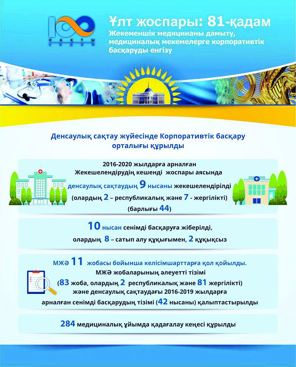 Medısına jáne menedjment