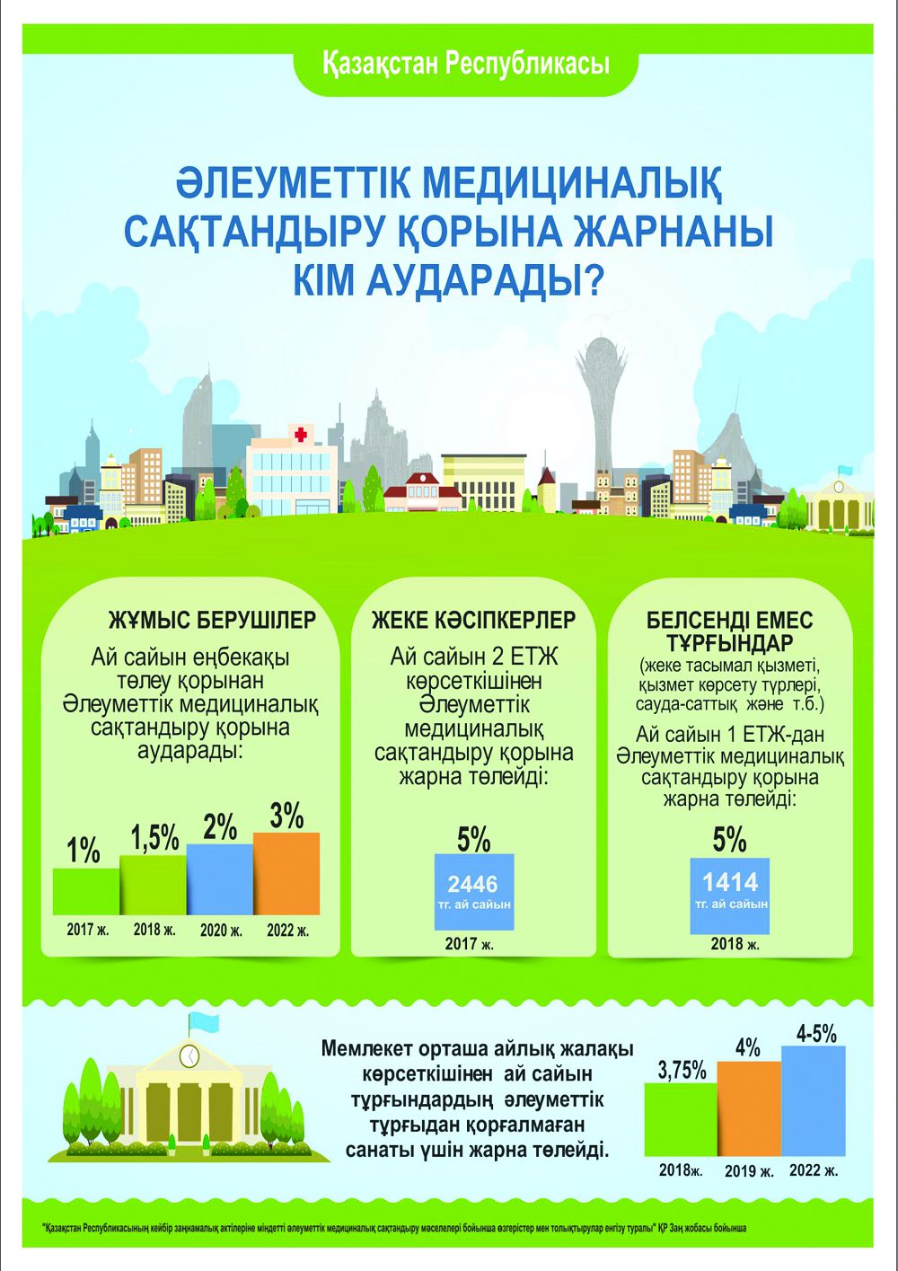 Medısınalyq saqtandyrýǵa  aýdarym týraly bilgińiz kele me?