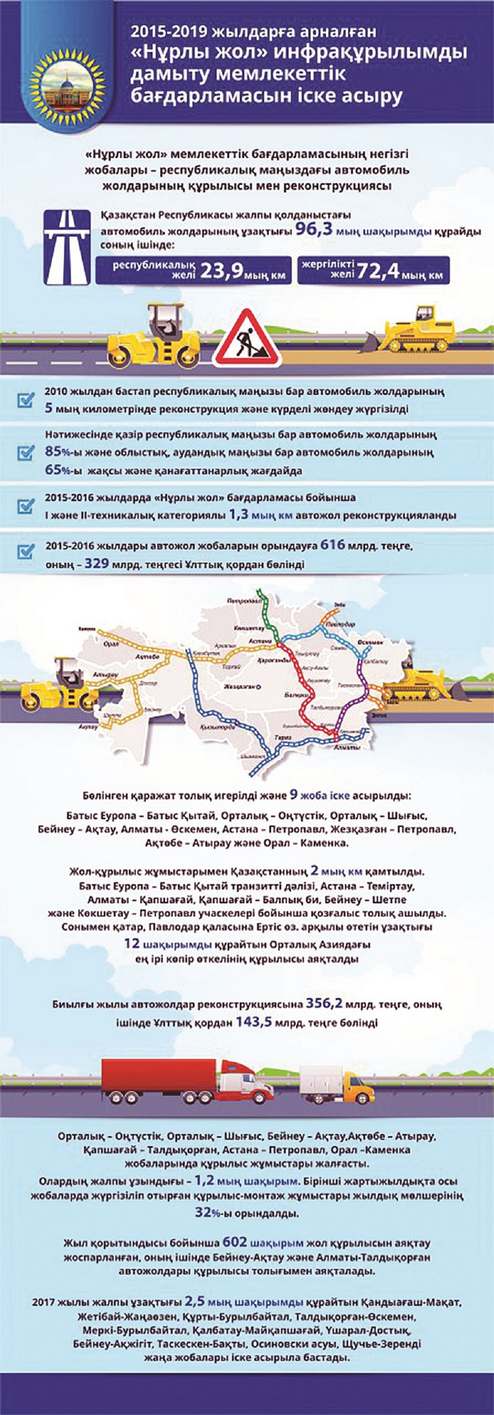 2015-2019 jyldarǵa arnalǵan «Nurly jol» baǵdarlamasy