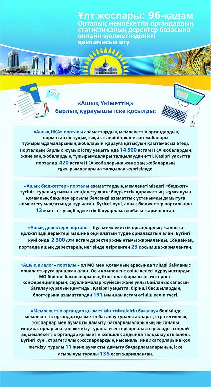 Ult jospary: 96-qadam