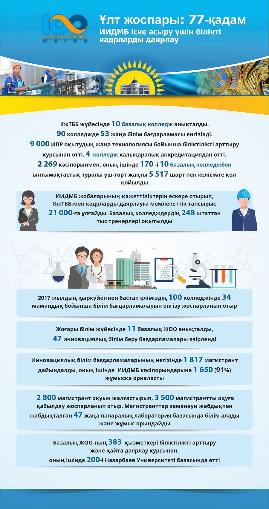 Ult jospary: 77-qadam
