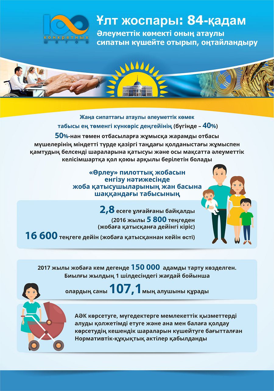 Ult jospary: 84-qadam