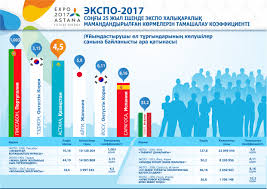 Elimiz tarıhyndaǵy orny erekshe