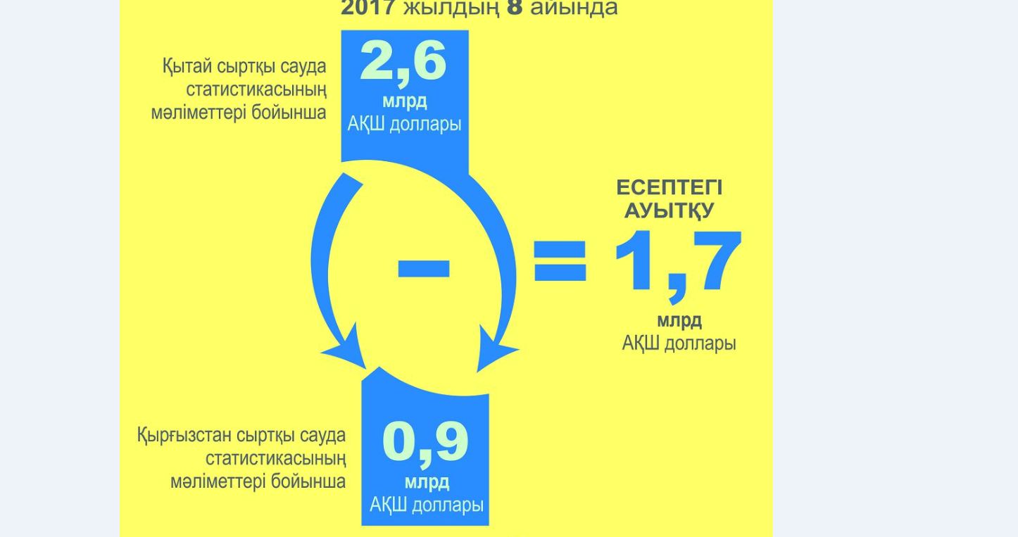 Qazaqstan qabyldaǵan sharalar odaq elderiniń múddesin kózdeıdi