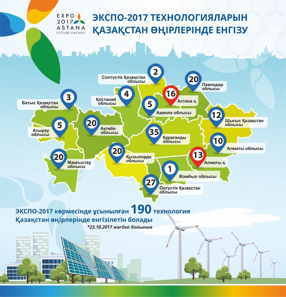 Joǵary oqý oryndary ozyq oılardy qoldaıdy