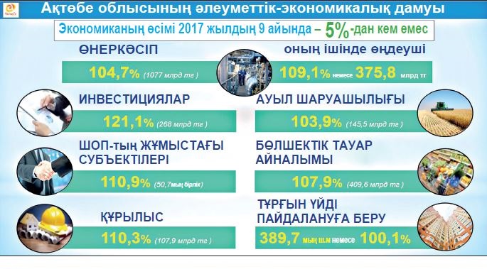 Memleket-jekemenshik áriptestiginiń áleýeti mol