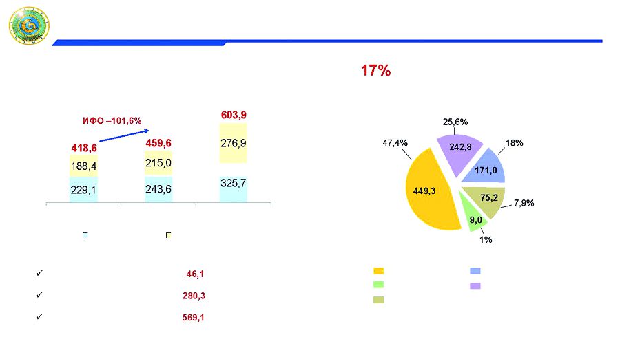 Jetisýda jetistikter az emes