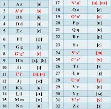 Tıimdi tásildiń biri – ádistemelik bazany damytý
