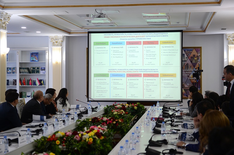 Nursultan Nazarbaev tanymal túrki tulǵalarynyń kósh basynda tur