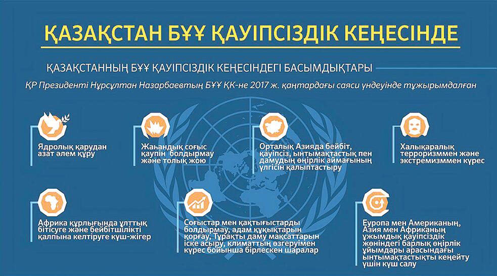 QAZAQSTAN BUU QAÝIPSIZDIK KEŃESINDE
