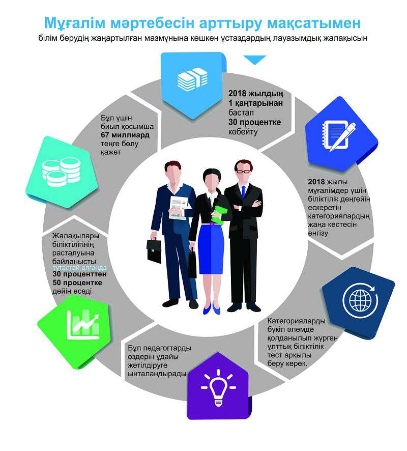 Talaı talantqa jol ashady
