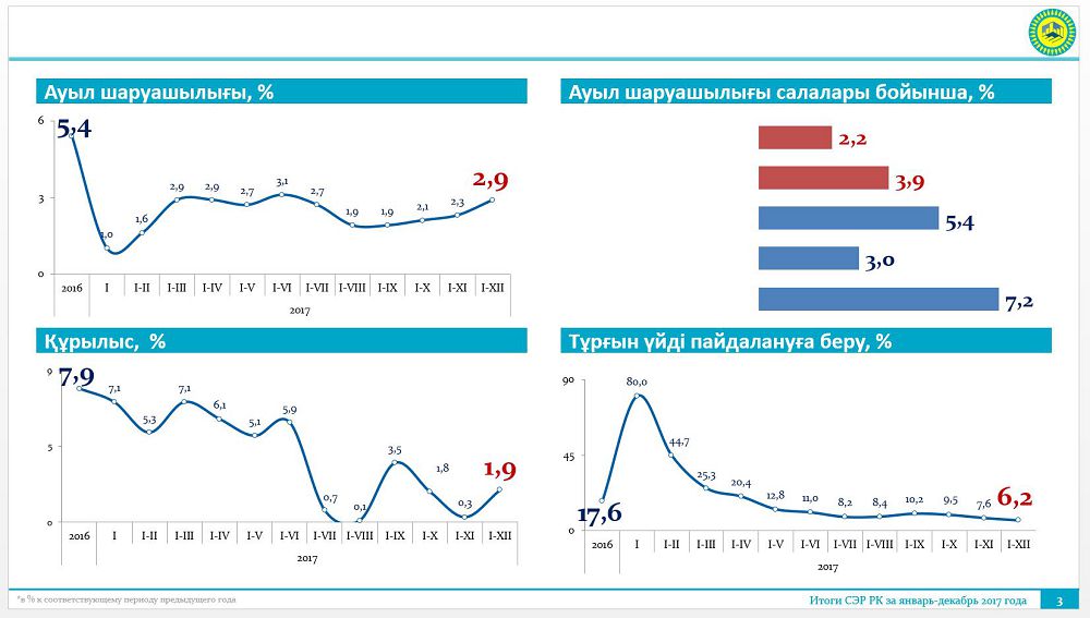 Ekonomıkalyq ósim – el ıgiligi