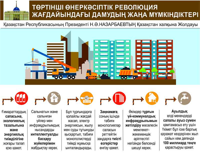 Zamanǵa saı jańǵyrýǵa jeteleıdi