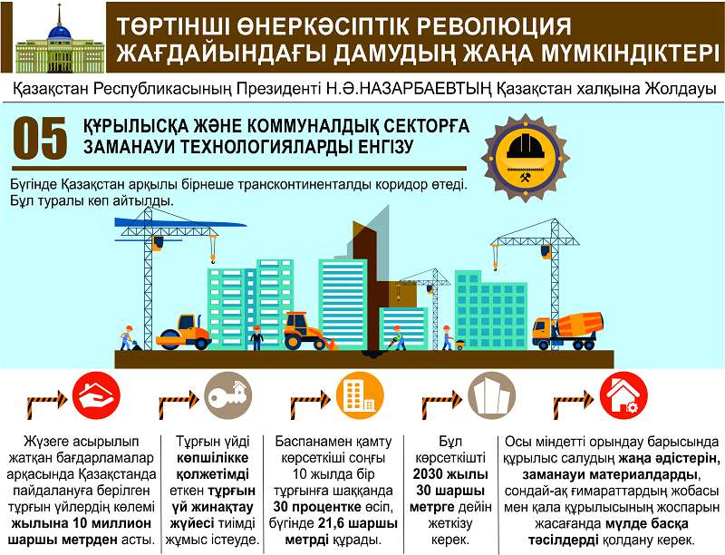 El bolashaǵyna degen senim arta tústi