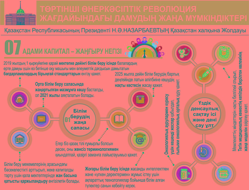 Jol­daý mindetterin júzege asyrýǵa qatysty pikirler legi