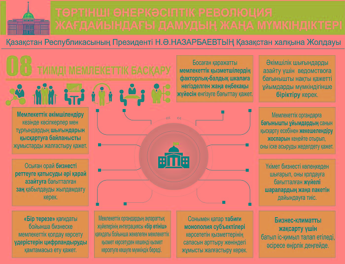 Otandyq ónimdi ilgeriletý kerek