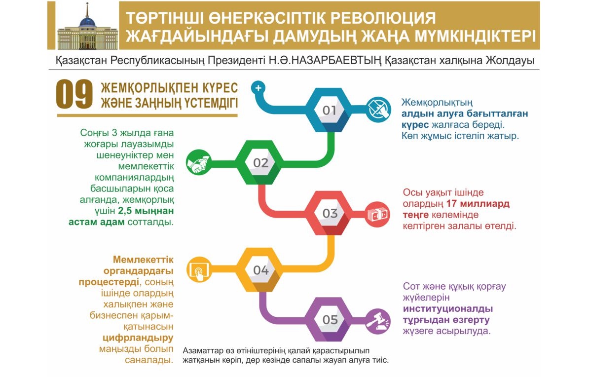 Bıylǵy Joldaý bolashaqqa degen senimdi nyǵaıtady