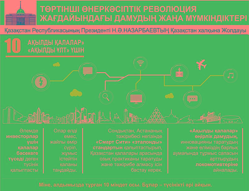 Tórtinshi ónerkásiptik revolıýsııa jaǵdaıyndaǵy damýdyń jańa múmkindikteri