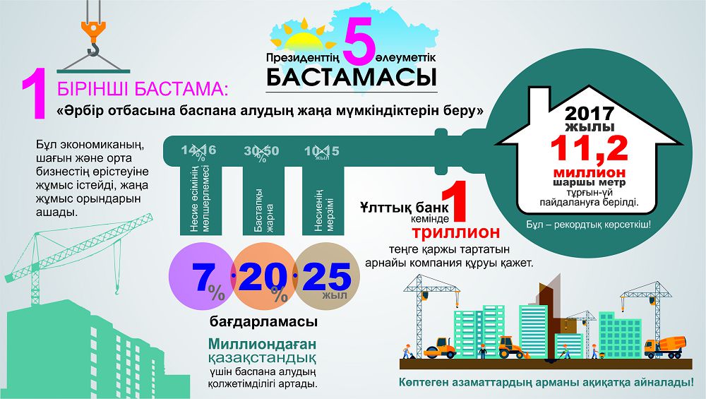 Azamattardyń keleshegine qamqorlyq