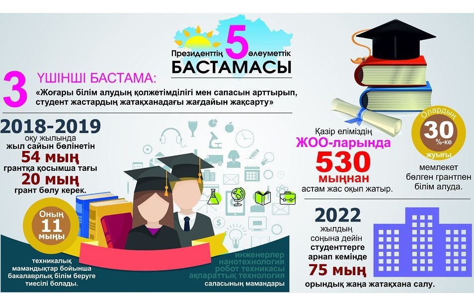 О́mirlik mańyzy zor Prezıdenttiń bes áleýmettik bastamasy 