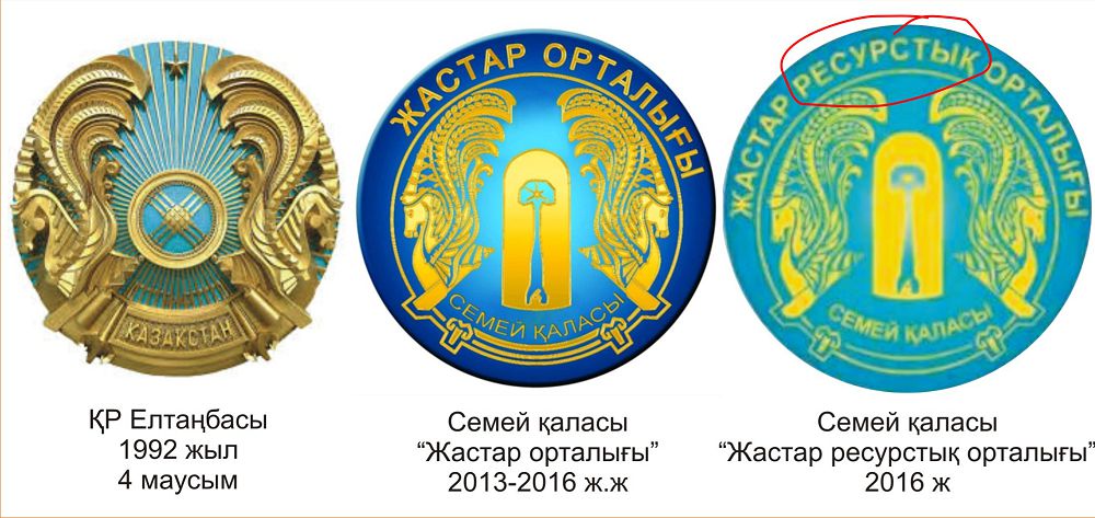 Memlekettik rámizderge nege qol suǵady?