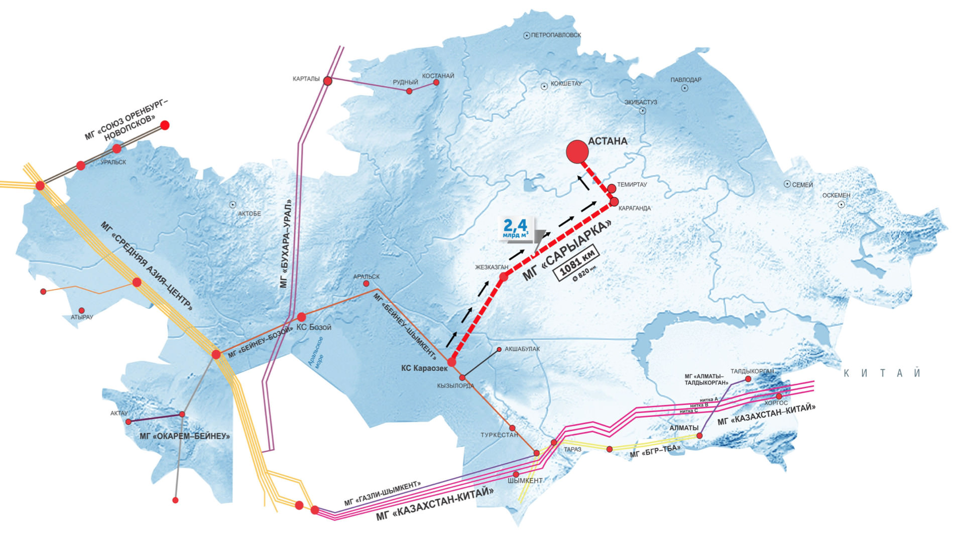 Qaraǵandy oblysyndaǵy gaz qubyrynyń qurylysy 2019 jyly bastalady
