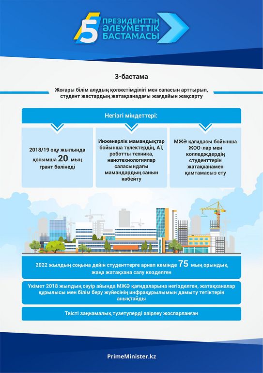 Prezıdenttiń bes áleýmettik bastamasy