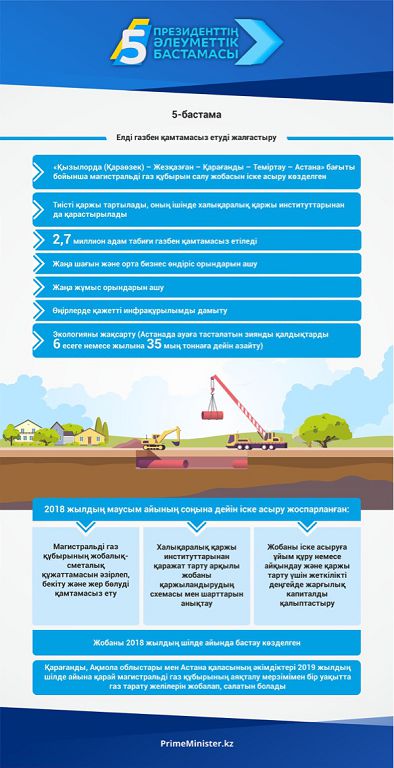 Prezıdenttiń 5 áleýmettik bastamasy