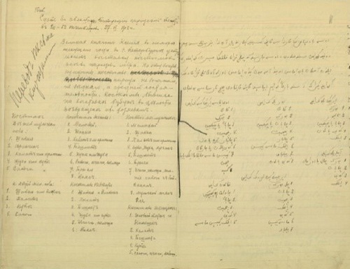 Reseı mýzeılerine Abaı tapsyrǵan jádigerler
