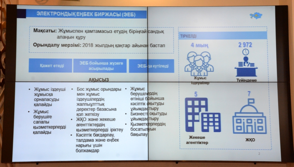 Mańǵystaýda órt qaýipsizdigi boıynsha 77 beket ornatyldy