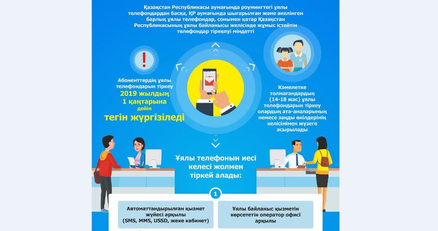 Uıaly baılanys qurylǵylaryn tirkeý erejesi bekitildi