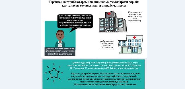 Medısınalyq qyzmet sıfrly júıege kóshedi
