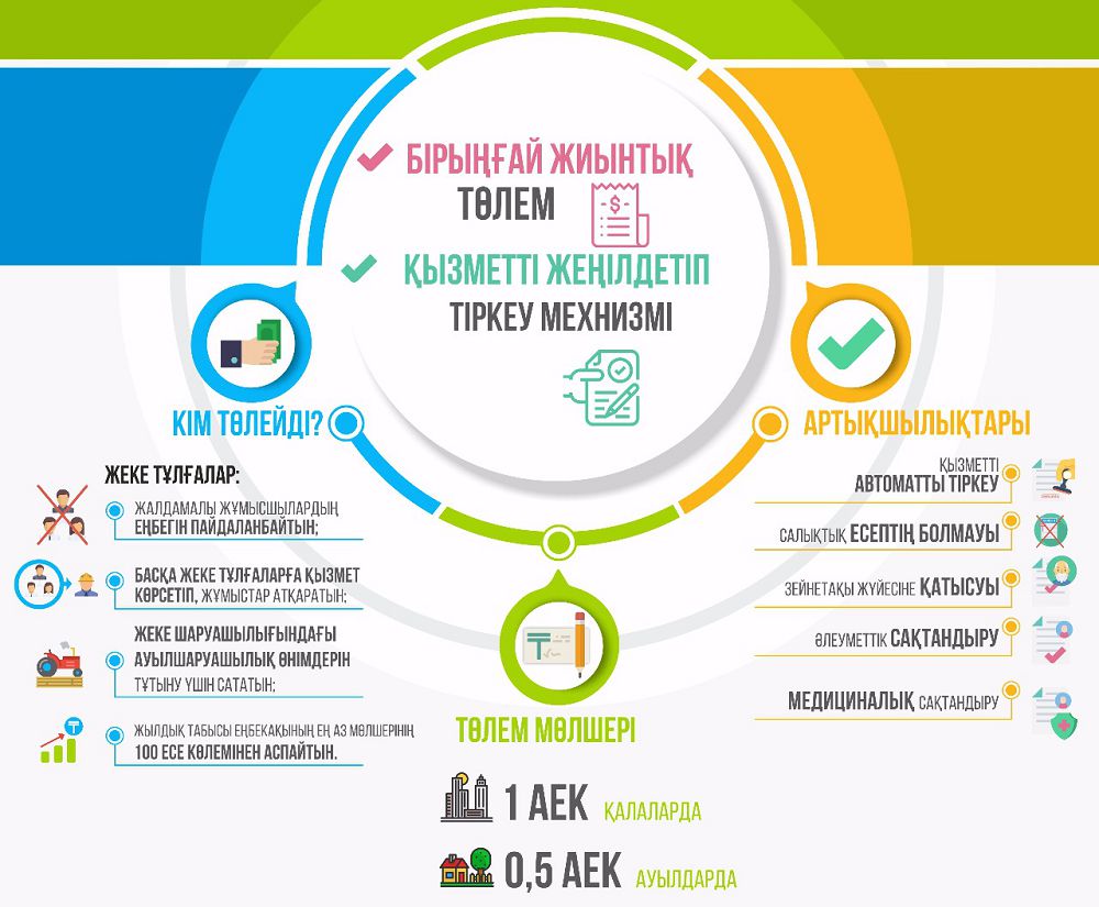 Biryńǵaı jıyntyq tólemi engiziledi