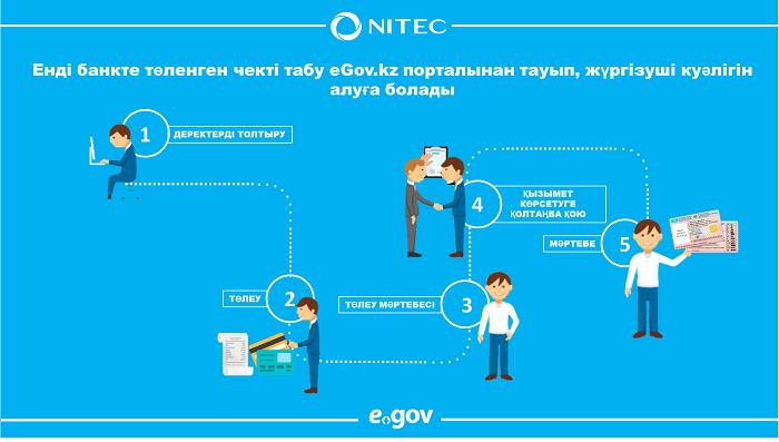 Júrgizýshi kýáligin onlaın aýystyrýǵa bolady