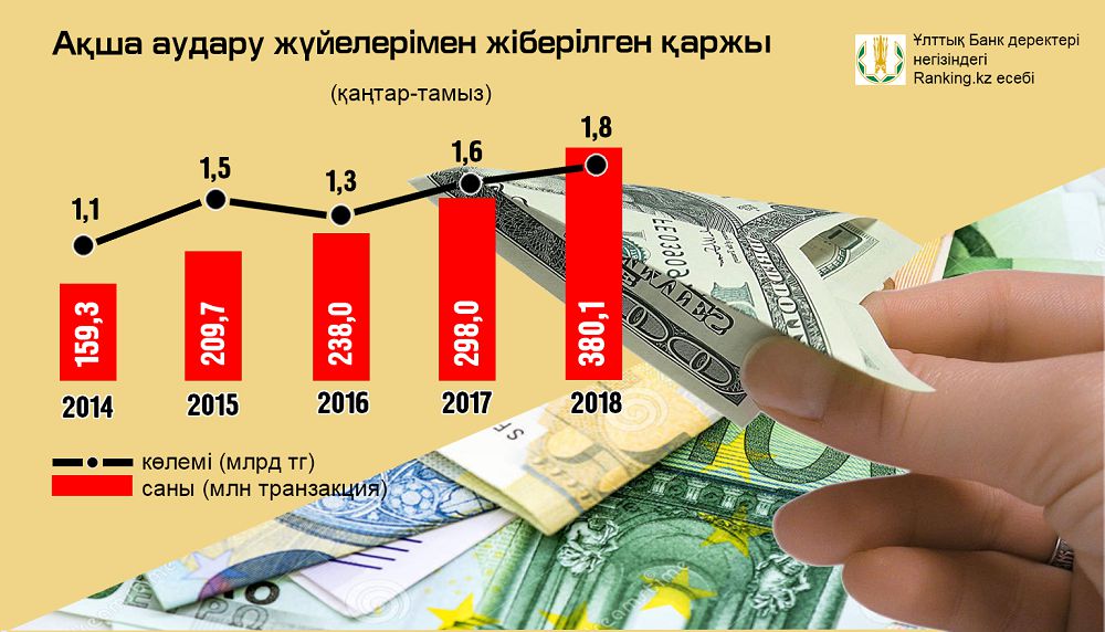 Shekara asqan aqshalar