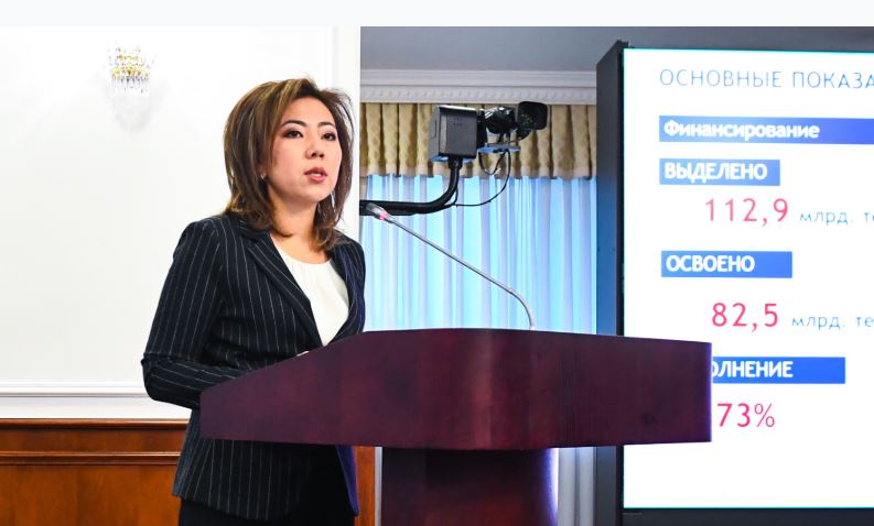 Jumyspen qamtý jáne kásipkerlikti damytý baǵdarlamasymen 458 myń azamat jumysqa ornalasty