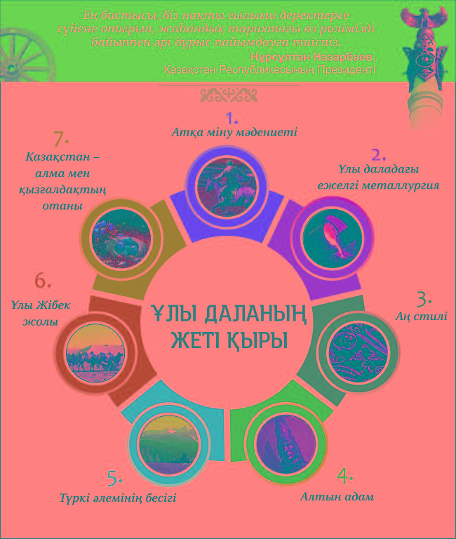 Elbasy maqalasy jaıly pikirler