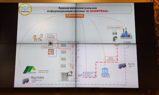 Mańǵystaýda tarıf máselesi talqylandy