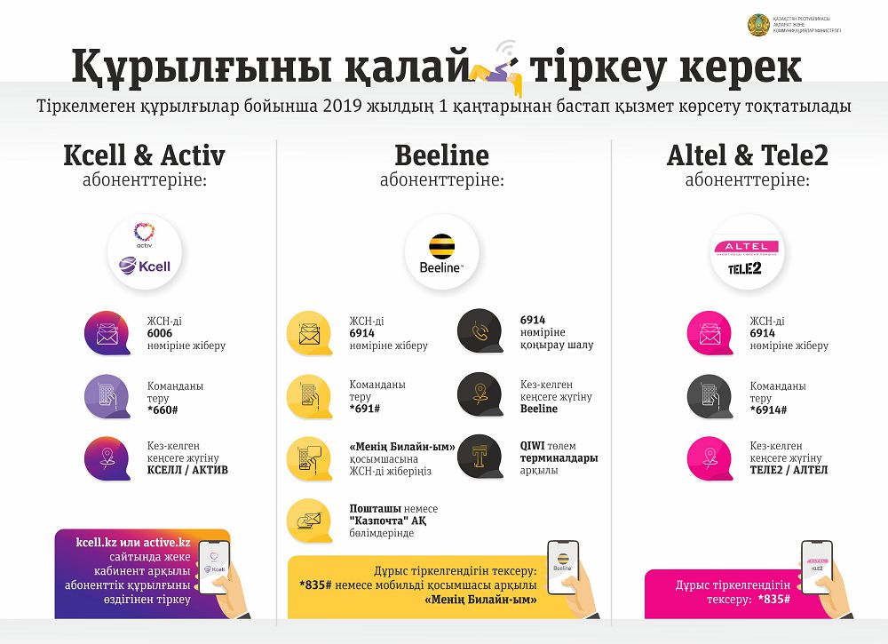 Tirkeý abonent úshin tegin