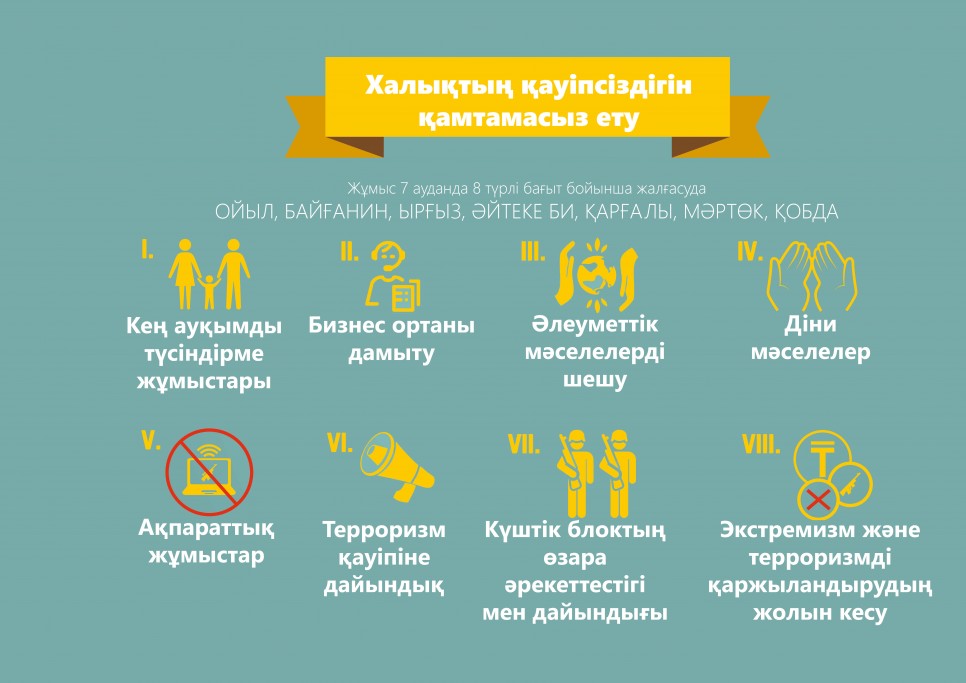  «Halyq qaýipsizdigin qamtamasyz etý» jobasy júıeli túrde júrgizilip keledi