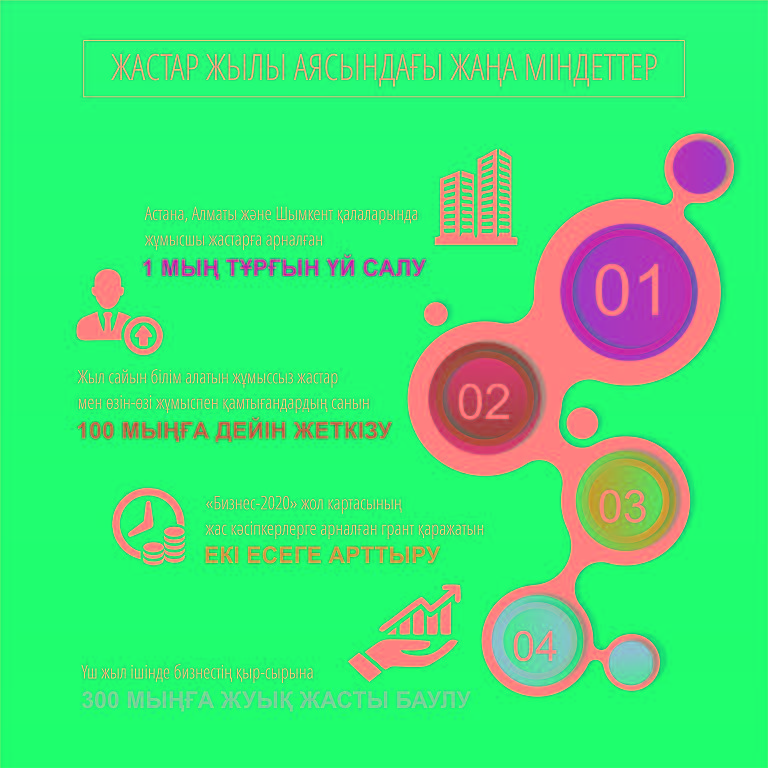 Jalyndaǵan jastardyń jarqyn jobalary