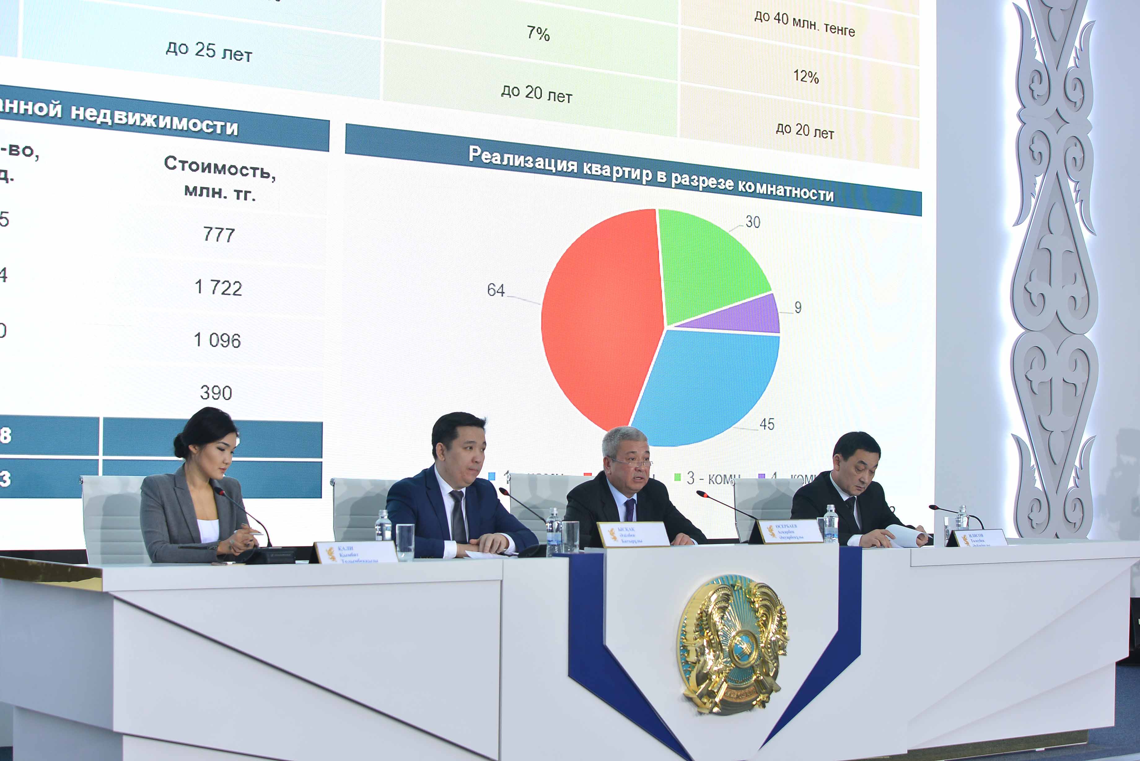 EKSPO-2017 aýmaǵyndaǵy turǵyn úıler 15 aqpannan bastap qaıta beriledi