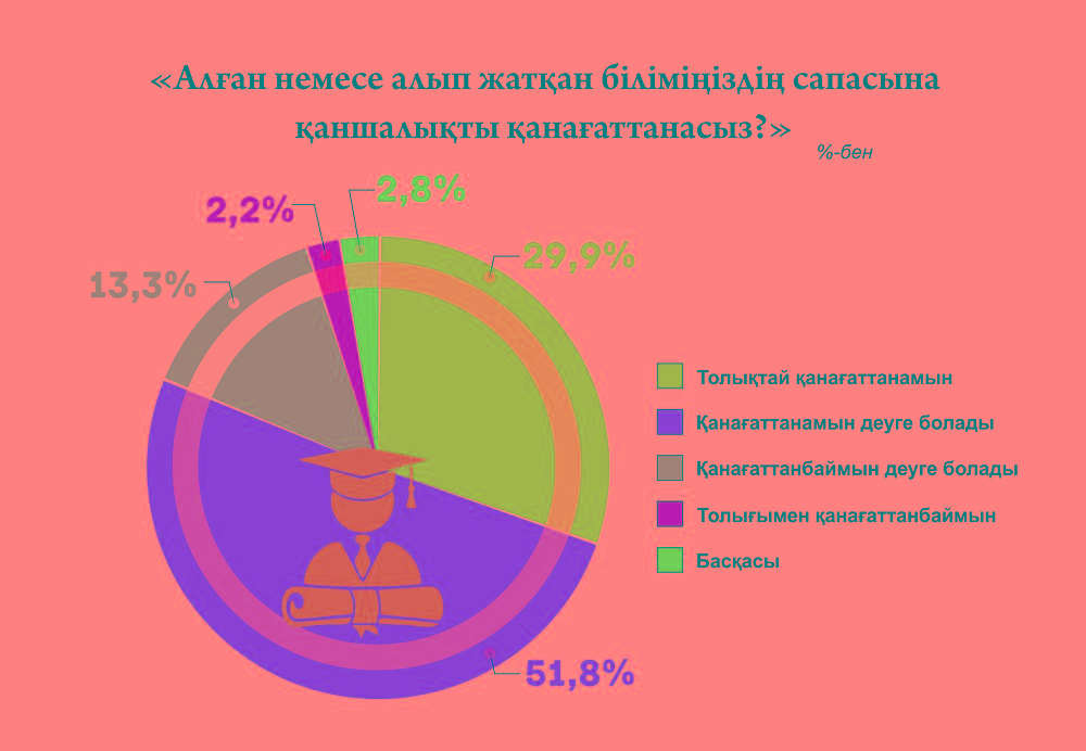 Bilim berý júıesine kóńilińiz tola ma?